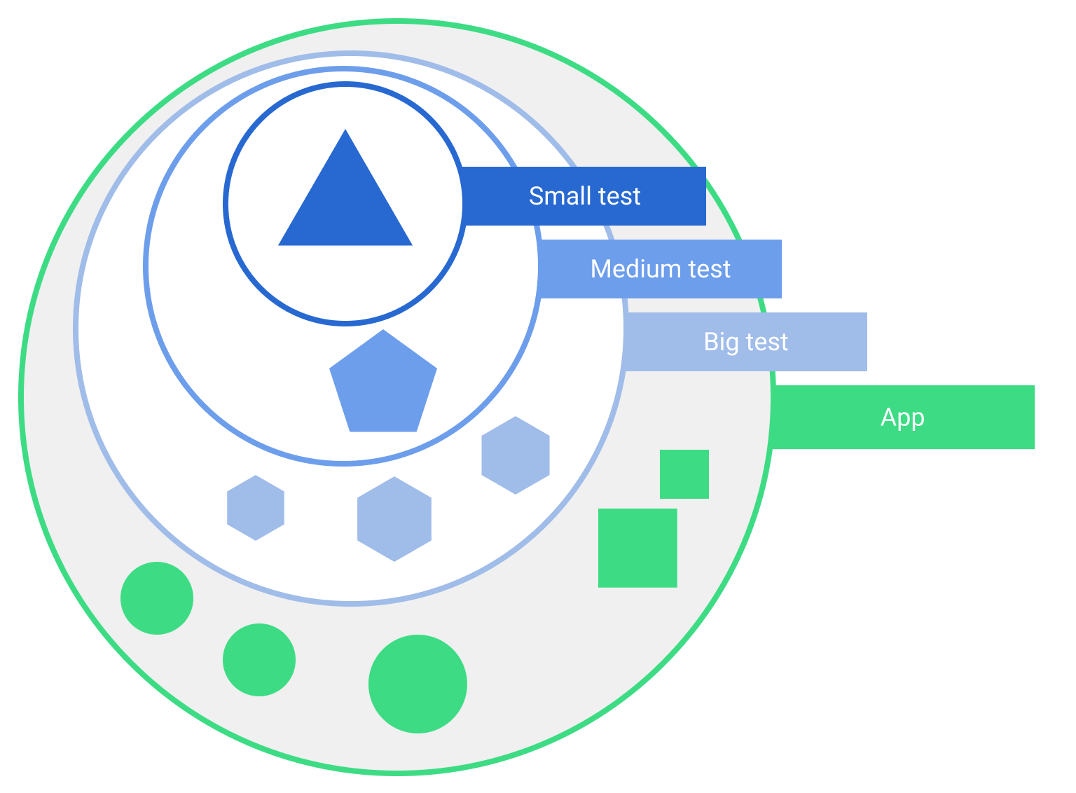 Unit Testing and Coding: Best Practices for Unit Tests