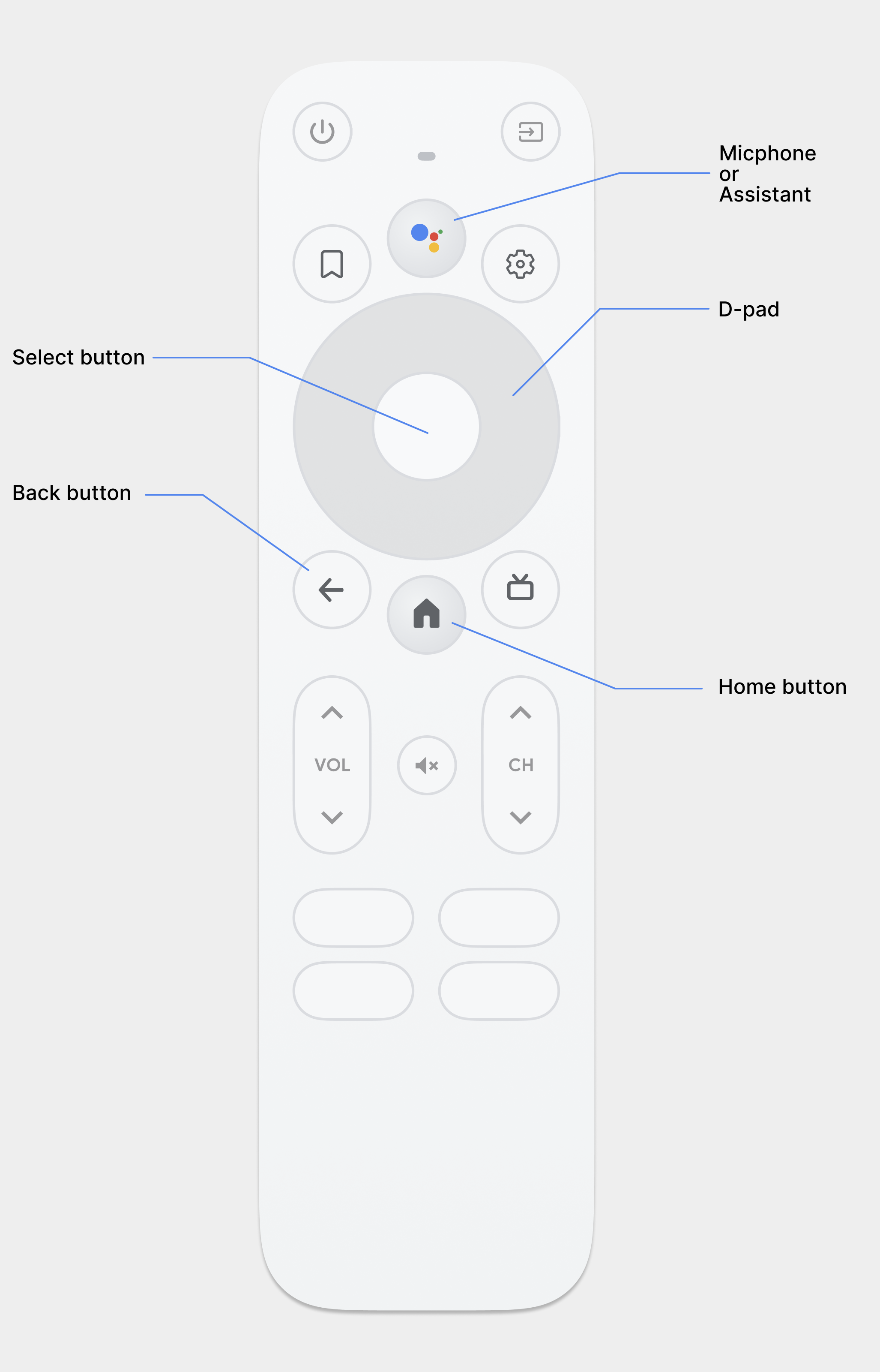 รีโมตคอนโทรลทีวี