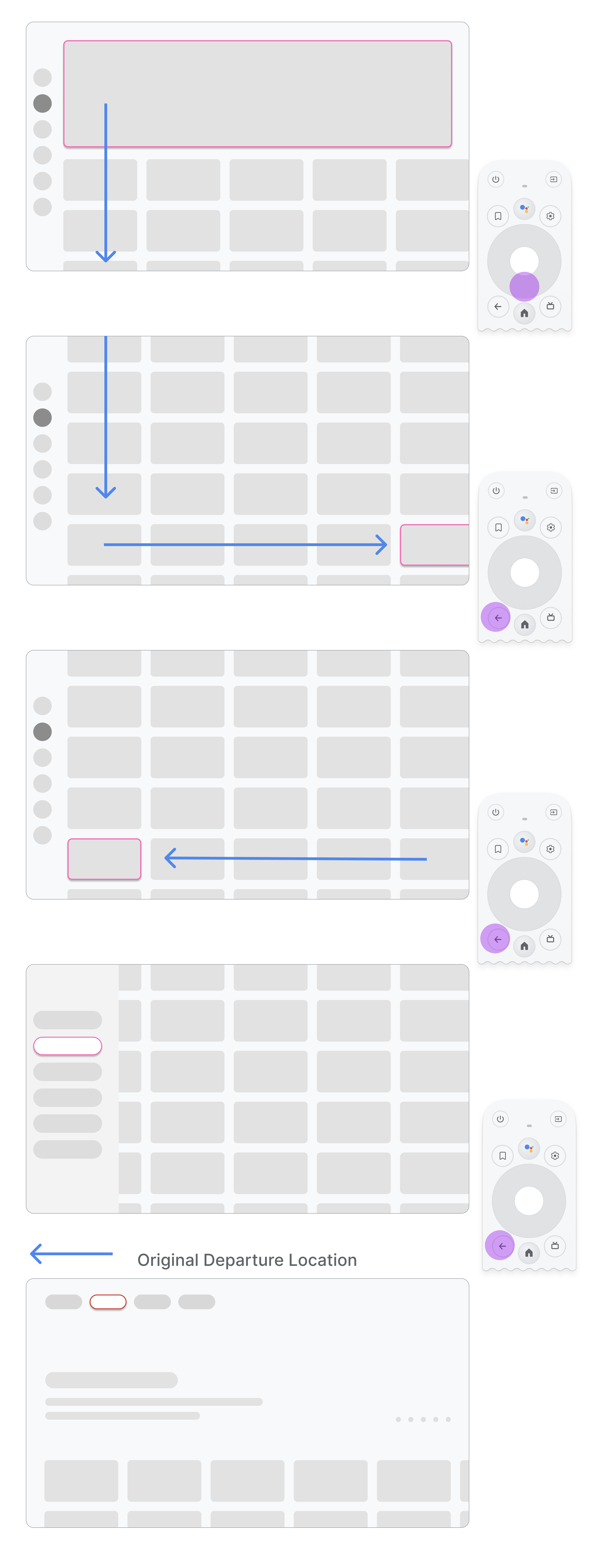 An image describing the flow of navigation when using left navigation