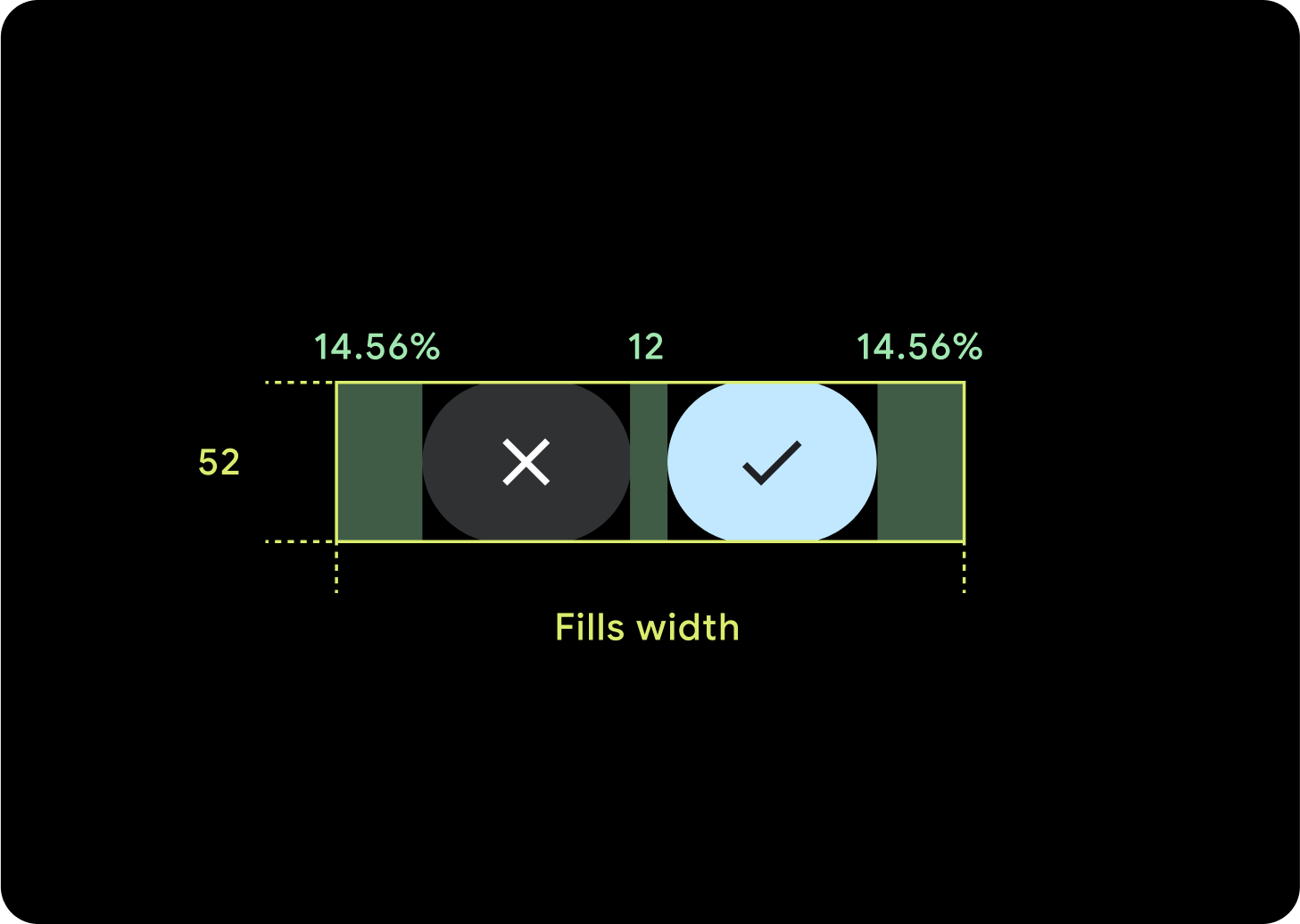 Diagrama de anatomía de dos botones