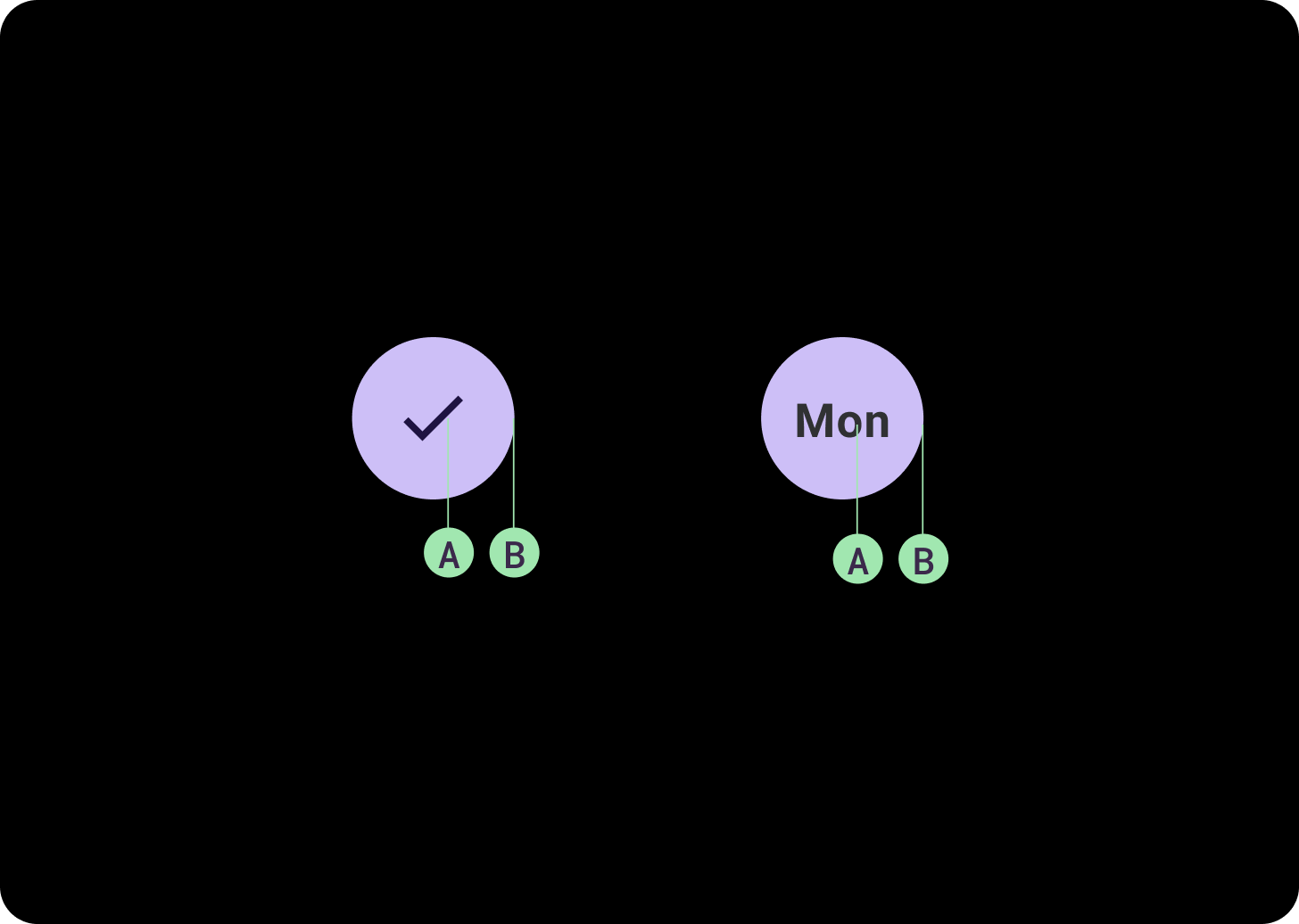 Diagramma dell'anatomia del pulsante