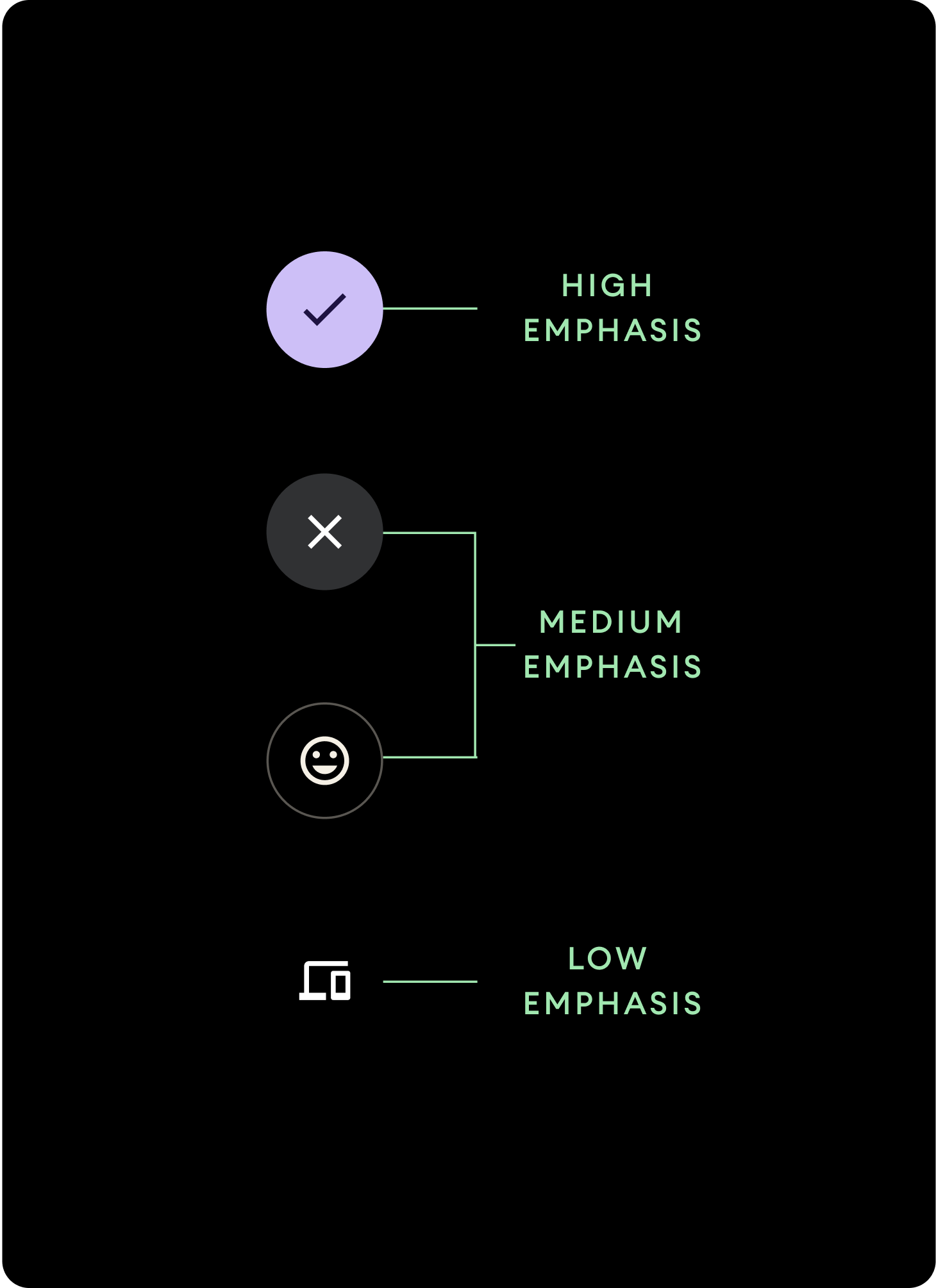 Diagram hierarki tombol
