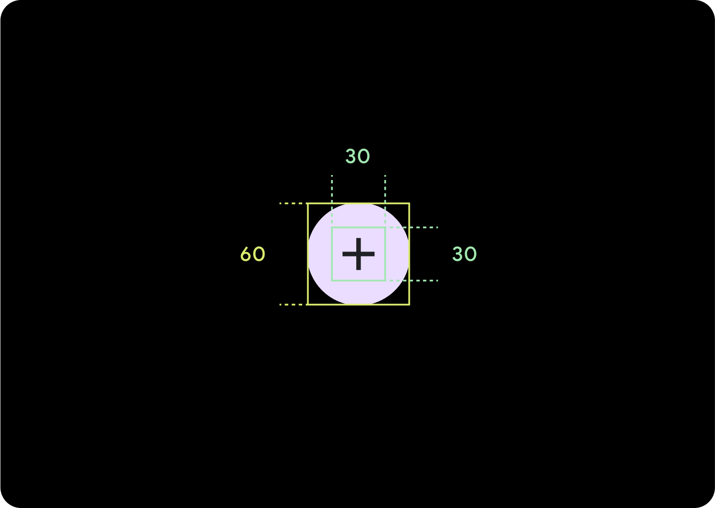 Diagrama de botones grandes