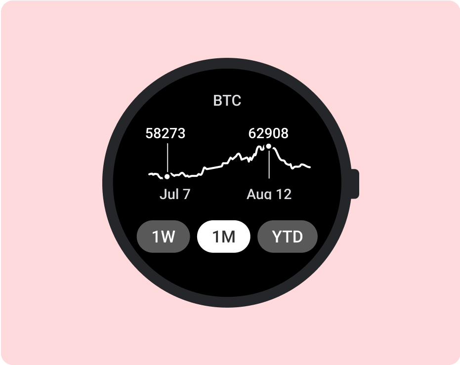 Eine Grafik mit den Bitcoin-Preisen im letzten Monat