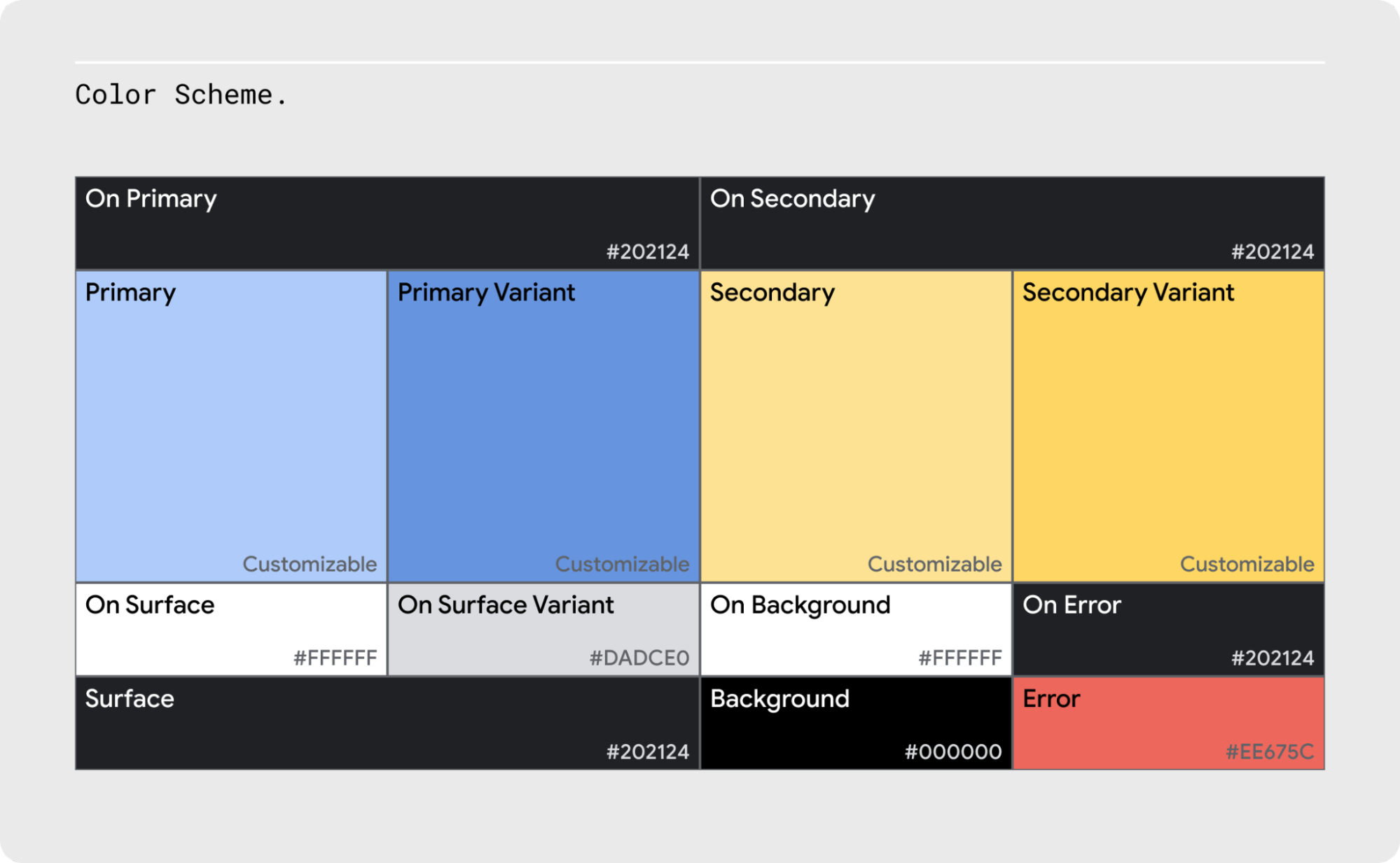 Paleta de Cores e UI design. Uma introdução a paleta de cores