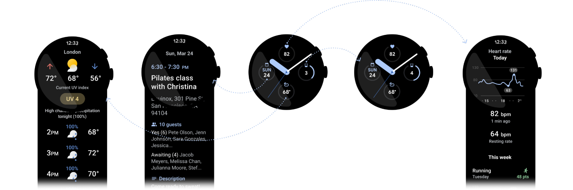 water-complication