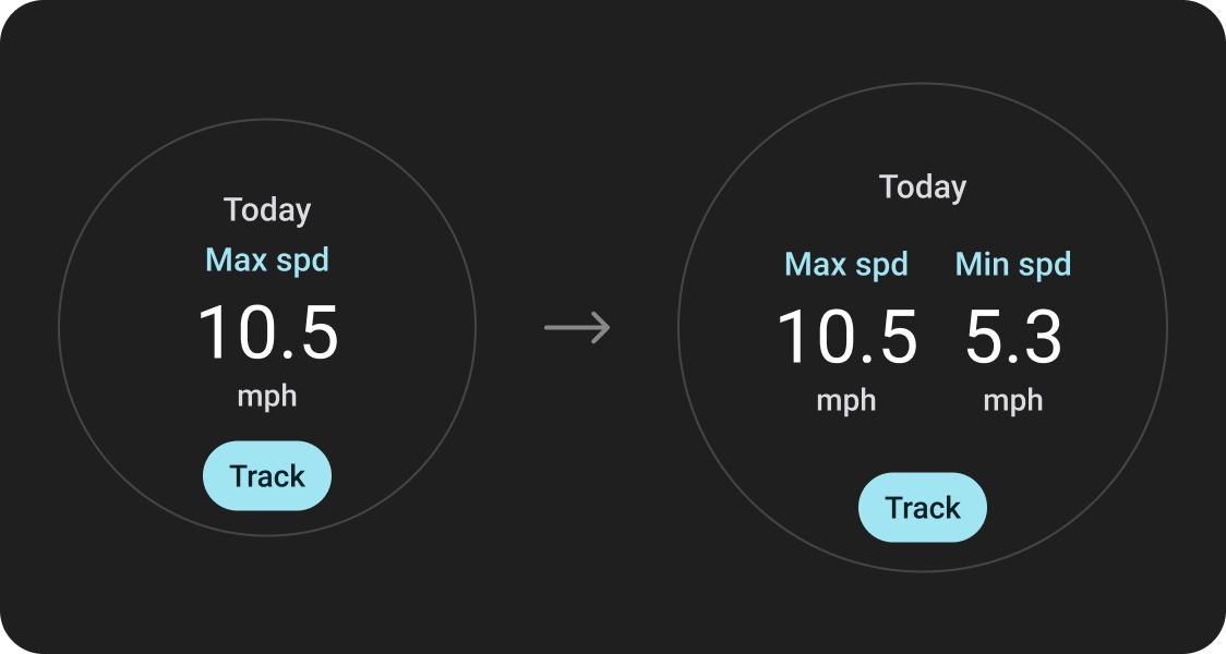 نمونه ای از اجزای به روز شده