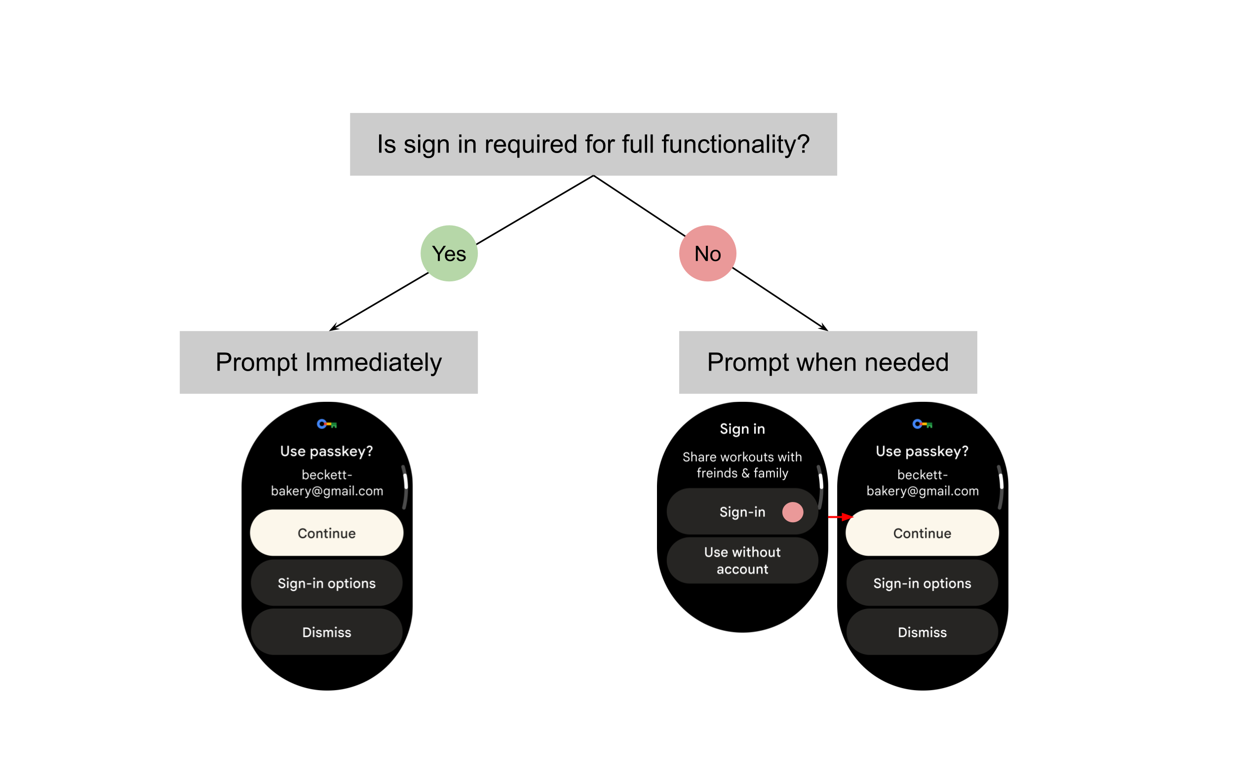Segera login jika diperlukan untuk mendapatkan fungsi lengkap