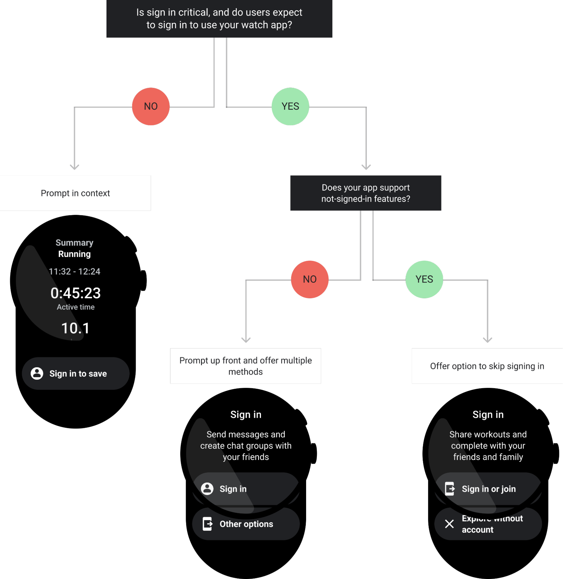 Criar mostradores de relógio, Desenvolvedores Android