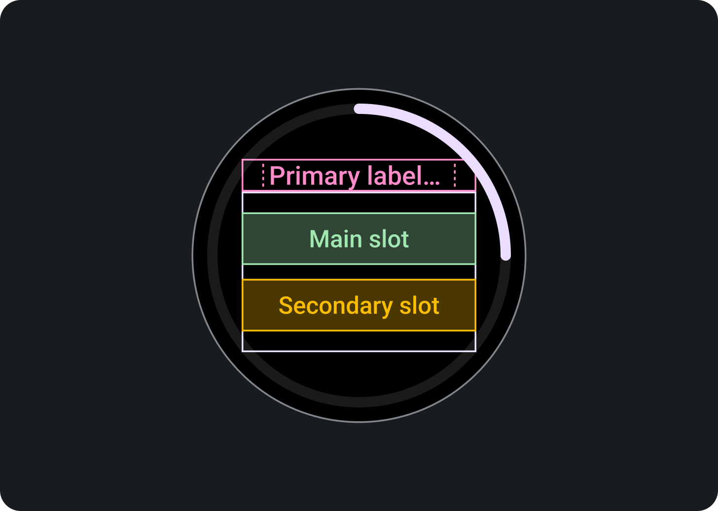 Um indicador de progresso aparece ao redor do perímetro do layout.