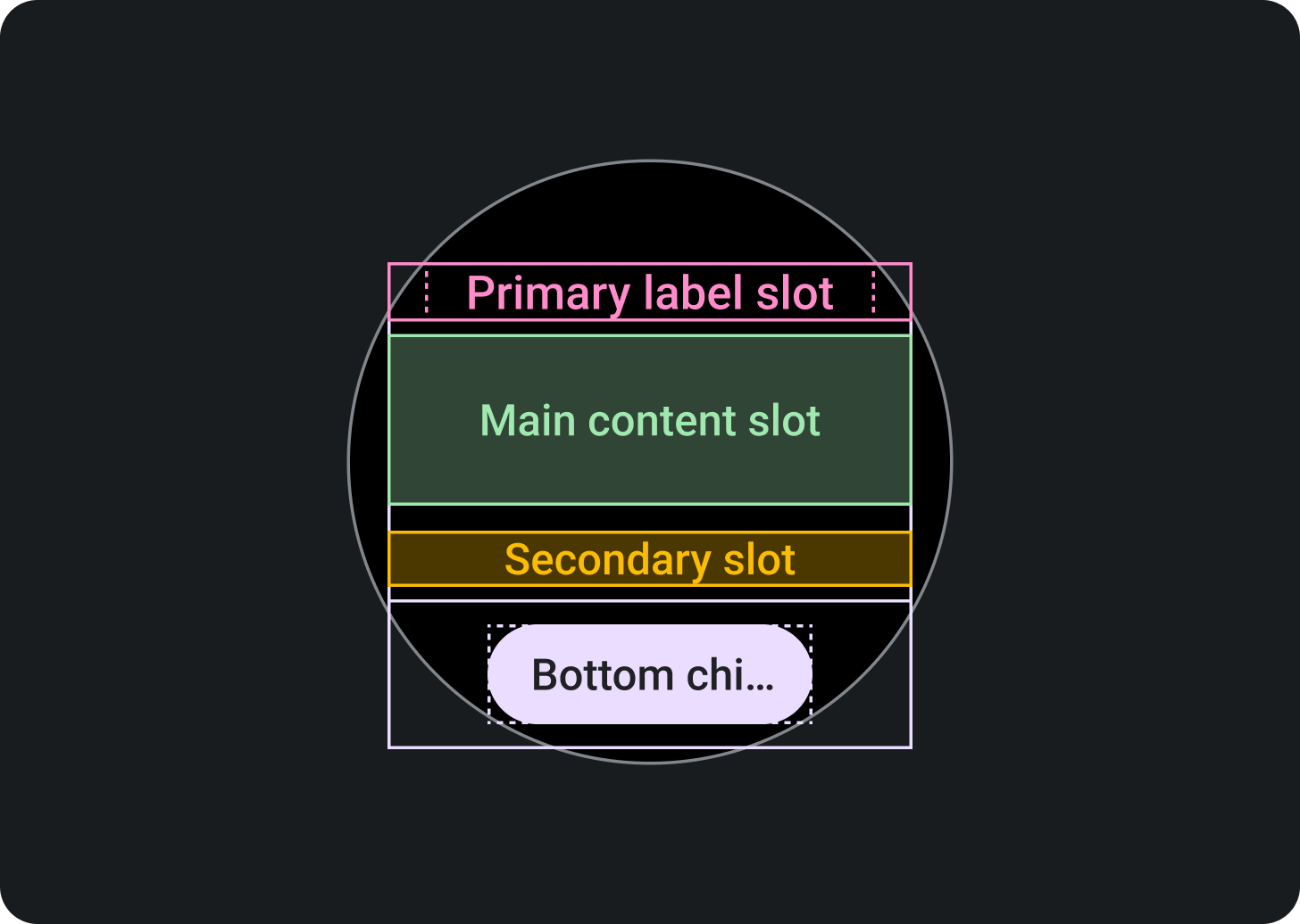 In basso al centro del layout viene visualizzato un chip in basso