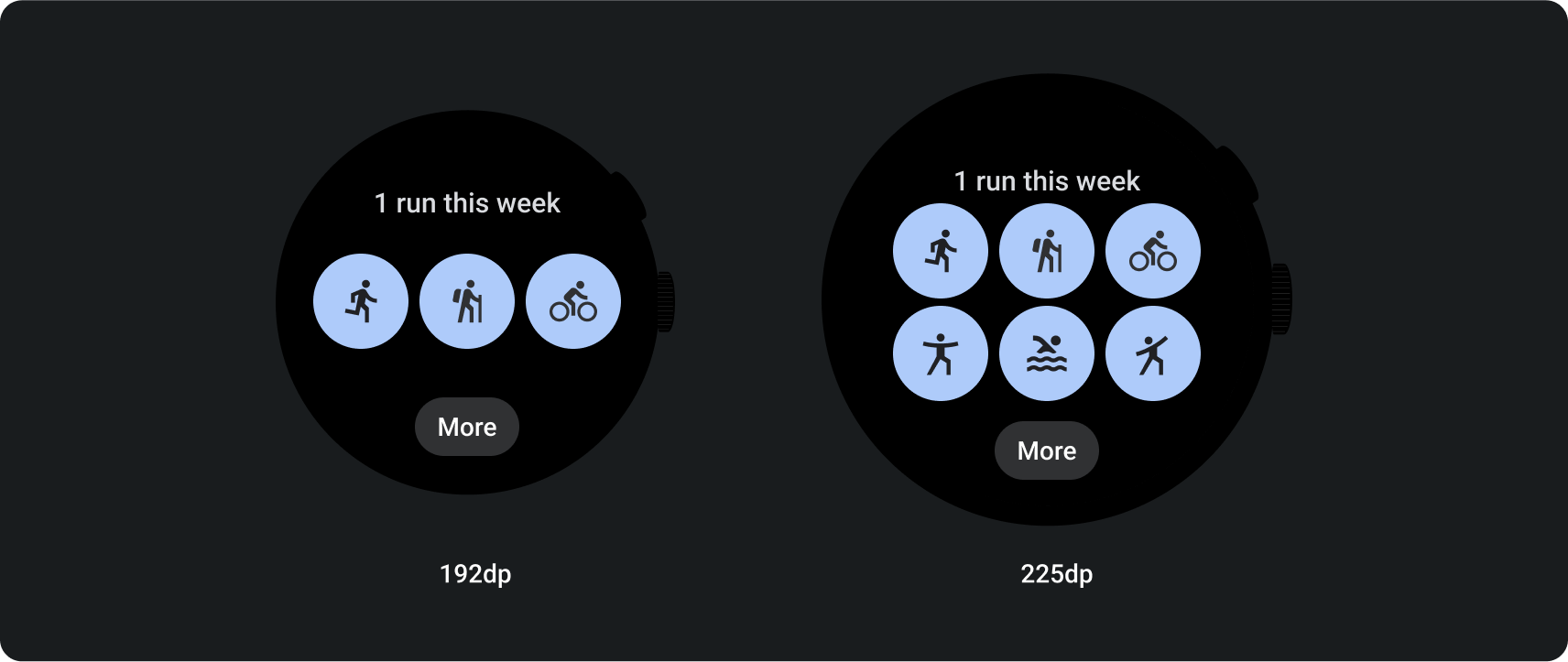 अतिरिक्त कसरतें दिखाई गईं