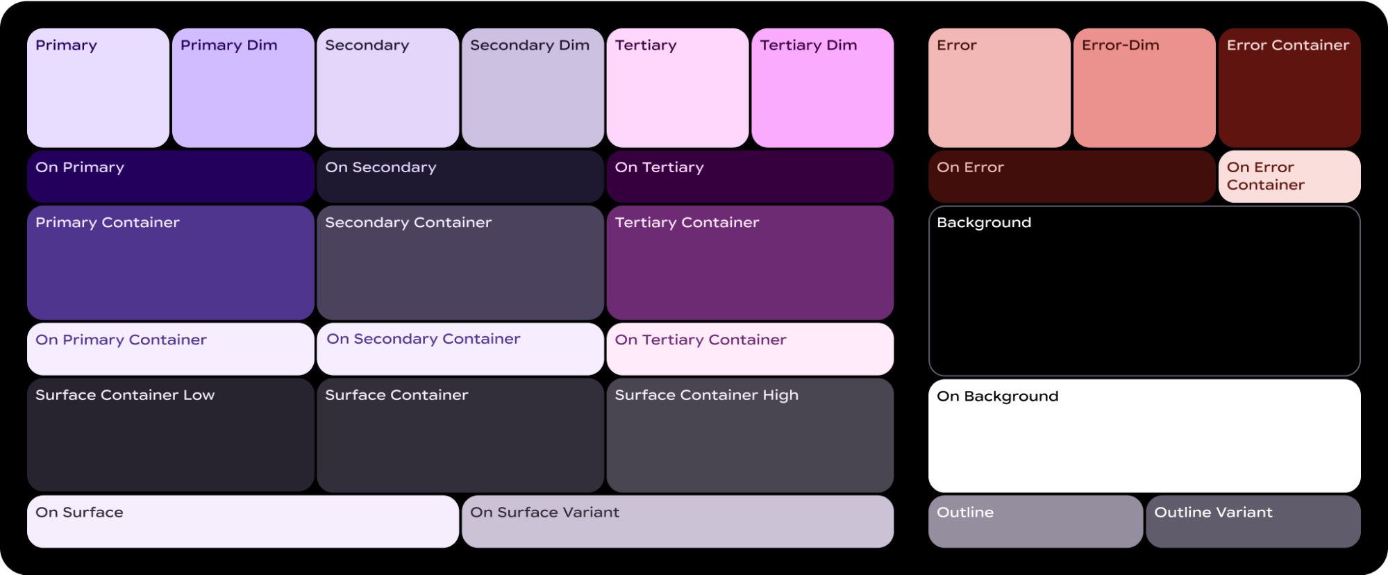 O sistema de cores Material 3 Expressive, mostrando funções de cores organizadas em grupos como primária, secundária, terciária, erro, superfície e contorno.