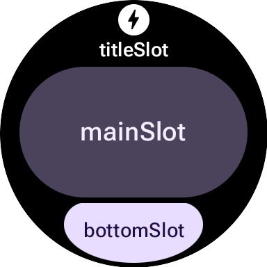 פריסת משבצות שמוצגים בהן titleSlot, ‏ mainSlot ו-bottomSlot