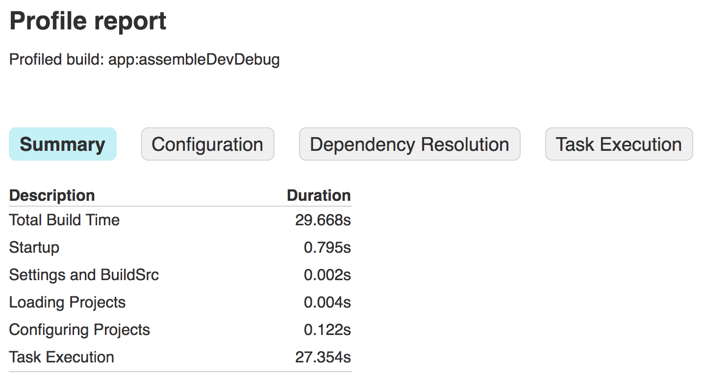 Optimize Your Build Speed Android Developers