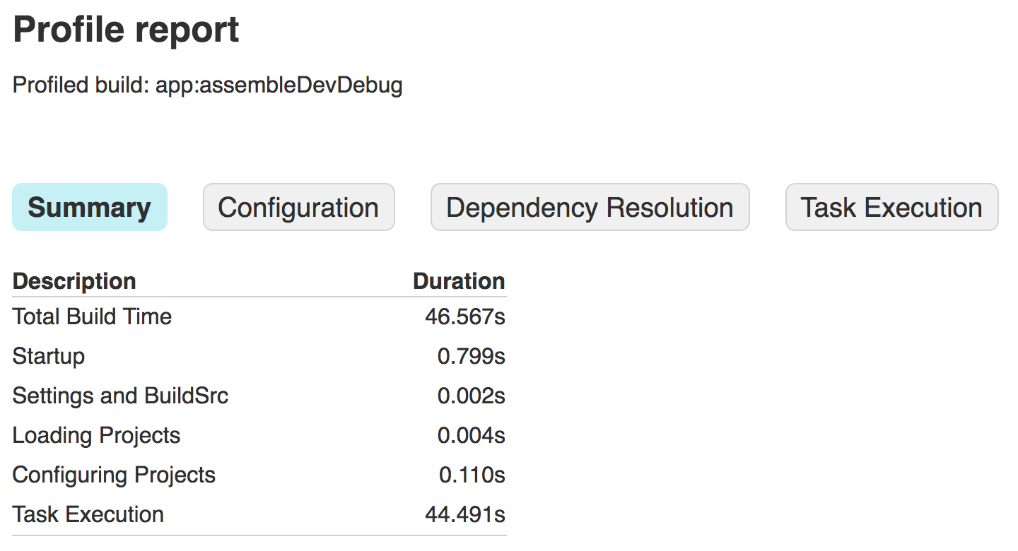 Optimize Your Build Speed Android Developers