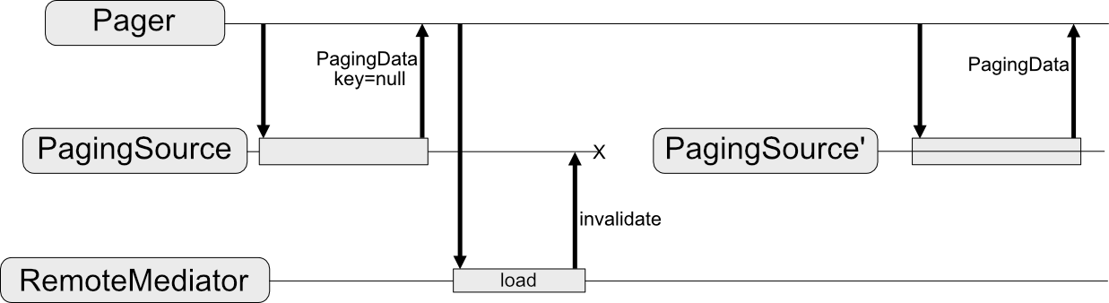 Пейджинг в таблицах. Paging. Android Kotlin Lifecycle activity.