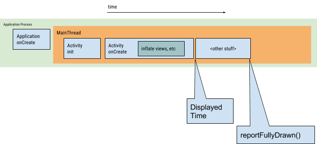 アプリの起動時間 Android デベロッパー Android Developers