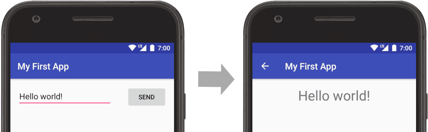 Send intent. Activity android. android activity init. boarding activity android. android application context send intent.