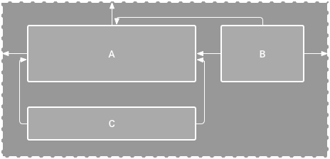 Sử dụng ConstraintLayout trong Android