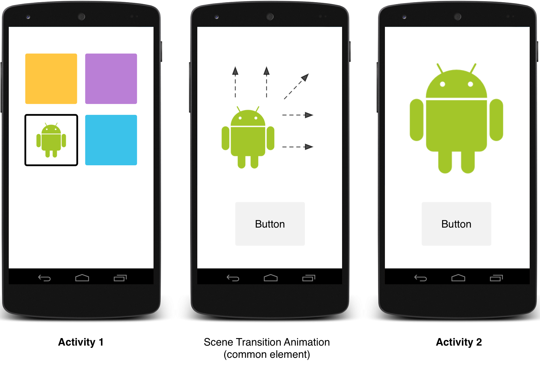 Start An Activity Using An Animation Android Developers